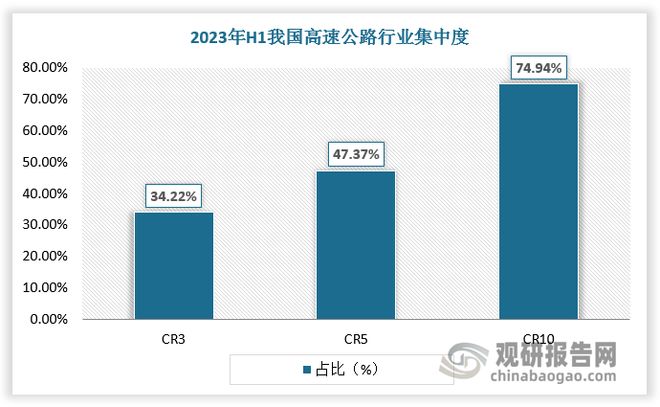 高速公路进入存量时代广东里程全国领先政策驱动行业高质量发展(图8)