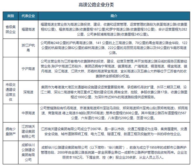 高速公路进入存量时代广东里程全国领先政策驱动行业高质量发展(图7)