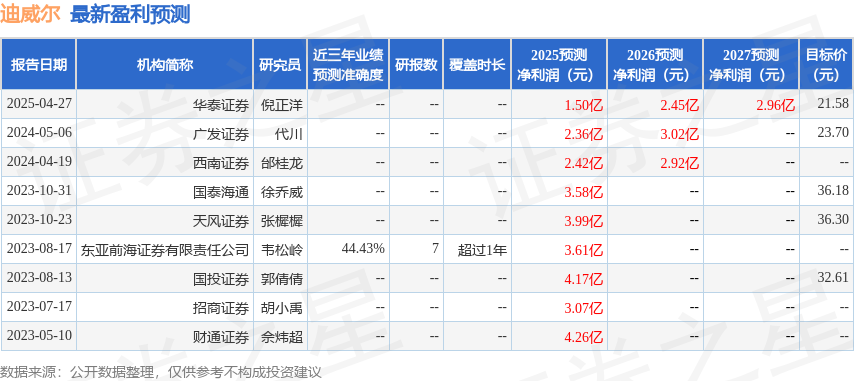 迪威尔：5月15日召开业绩说明会(图1)