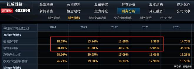 可控核聚变板块赚钱能力最强的10个公司这个龙头一年赚88亿(图2)