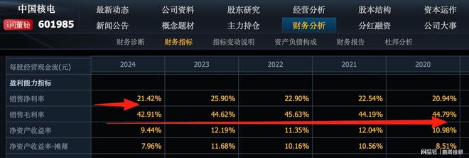 可控核聚变板块赚钱能力最强的10个公司这个龙头一年赚88亿(图1)