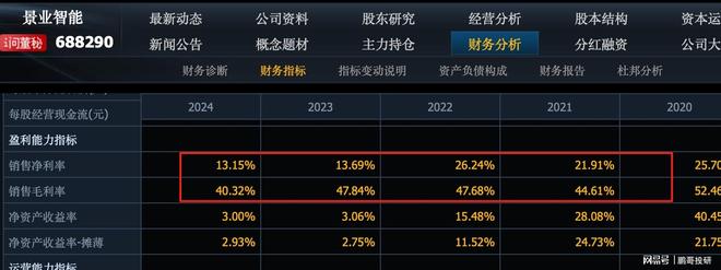 可控核聚变板块赚钱能力最强的10个公司这个龙头一年赚88亿(图3)