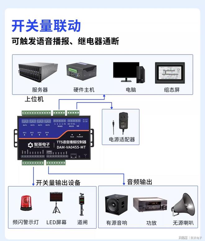 网络语音控制器：自控语音播报覆盖各行各业(图3)