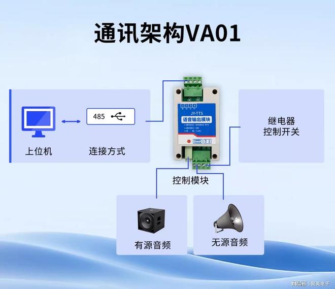 网络语音控制器：自控语音播报覆盖各行各业(图2)