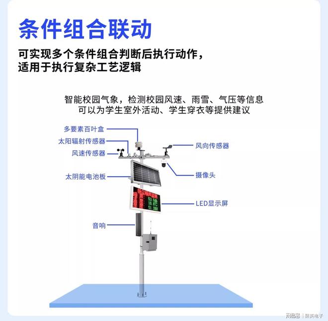 网络语音控制器：自控语音播报覆盖各行各业(图5)