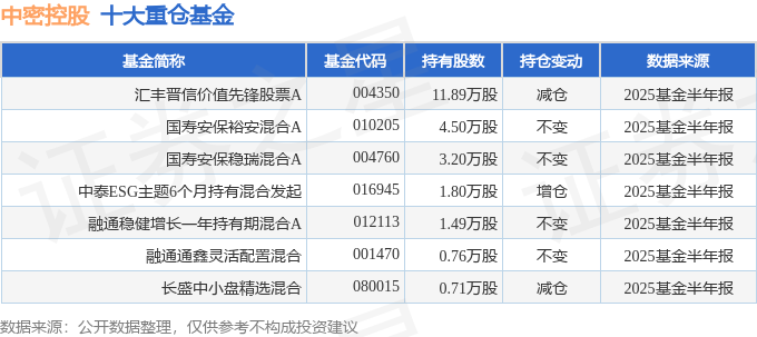 中密控股（300470）2025年中报简析：营收净利润同比双双增长公司应收账款体量较大(图2)