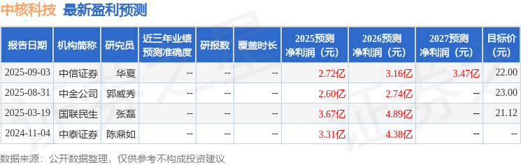 中核科技：9月5日召开业绩说明会中投国际、云南能投等多家机构参与(图1)