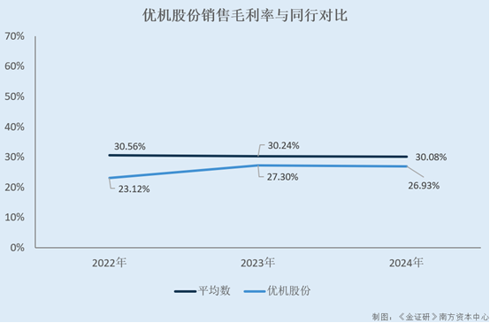 优机股份：再融资项目新增产能与环评对垒核心技术人员从老东家离职未满一年即贡献专利(图2)