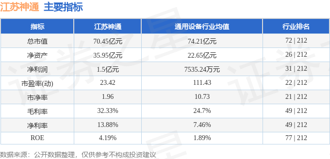 股票行情快报：江苏神通（002438）10月16日主力资金净卖出721900元(图2)