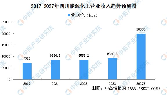展产联动破局！2025成都化工装备展与四川四大产业带深度融合(图1)