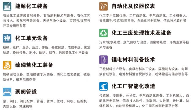 展产联动破局！2025成都化工装备展与四川四大产业带深度融合(图9)