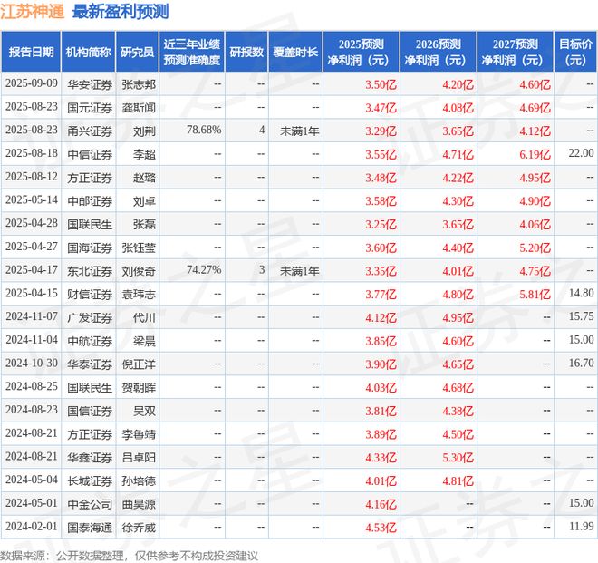 江苏神通：10月30日召开业绩说明会投资者参与(图1)