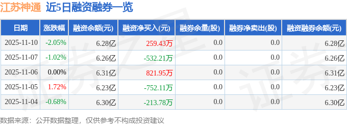 江苏神通（002438）11月10日主力资金净卖出385474万元(图2)