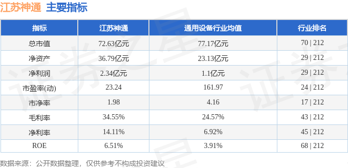 江苏神通（002438）11月10日主力资金净卖出385474万元(图3)