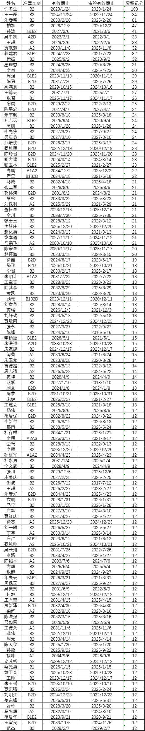 徐州运动员问鼎世锦赛冠军！(图7)