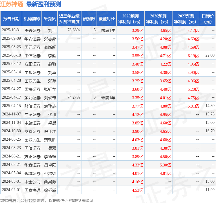江苏神通：11月19日接受机构调研中金公司、Mondrian参与(图1)