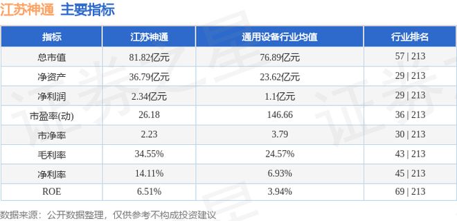 江苏神通（002438）12月12日主力资金净买入958760万元(图3)