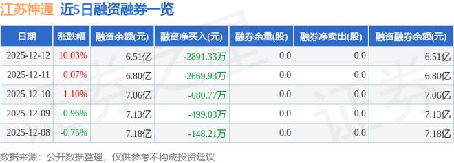 江苏神通（002438）12月12日主力资金净买入958760万元(图2)