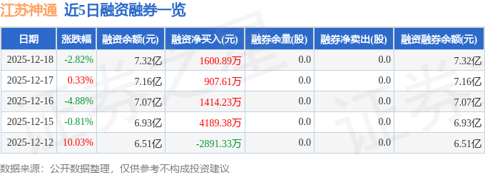 江苏神通（002438）12月18日主力资金净买入39051万元(图2)