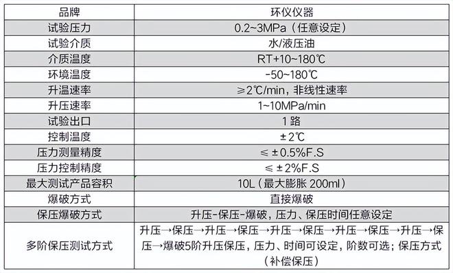 Kaiyun体育网站：橡胶软管爆破压力试验机的设计与研制(图2)