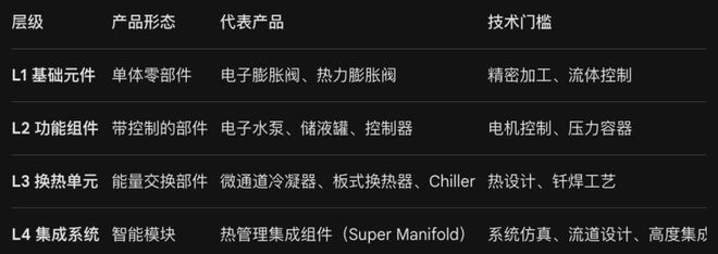 传统制造业没前途？那他怎么把小生意做到千亿做进特斯拉心脏？(图6)