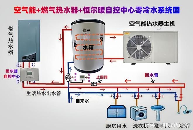 Kaiyun体育网站：恒尔暖自控中心：让空气能与燃气热水器各展所长高效供热水(图4)