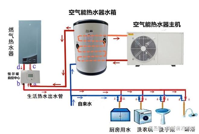 Kaiyun体育网站：恒尔暖自控中心：让空气能与燃气热水器各展所长高效供热水(图2)