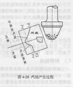 仪电知识高压阀寿命短的原因有哪些？(图1)