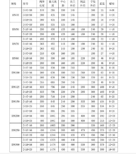 国标闸阀标准尺寸表国标阀门型号表示方法(图2)