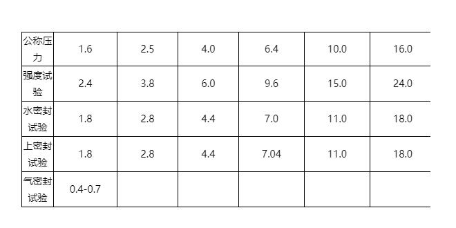 国标闸阀标准尺寸表国标阀门型号表示方法(图4)