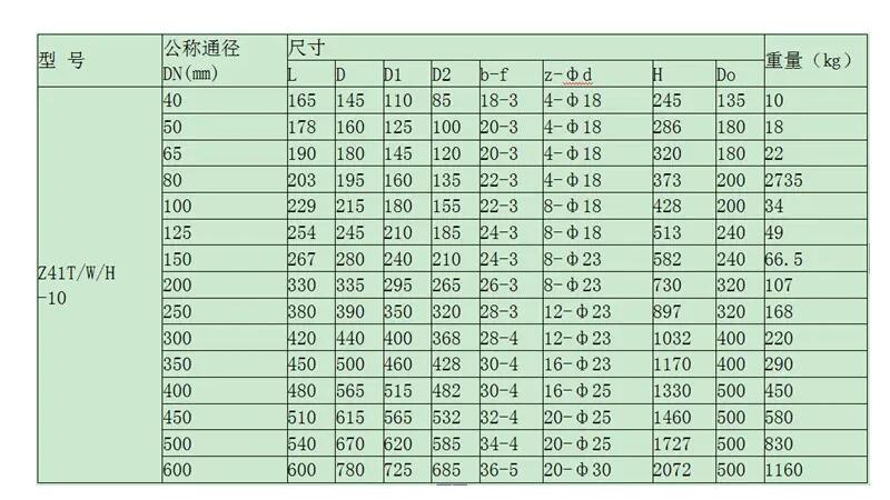 国标闸阀标准尺寸表国标阀门型号表示方法(图3)