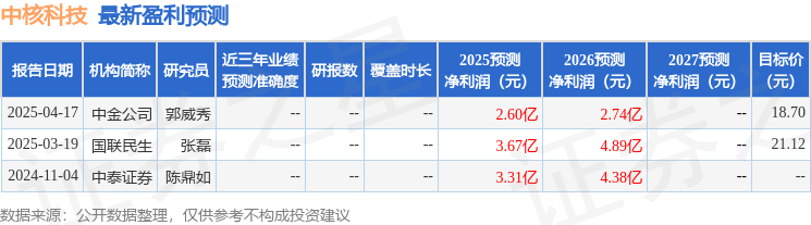 Kaiyun体育网站：中核科技：5月9日召开业绩说明会方正证券、远海基金等多家机构参与(图1)