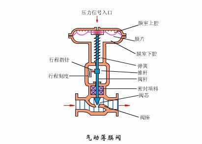 上海本高阀门有限公司(图11)