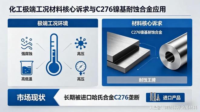钢纳科技C276：化工领域进口材料的高性价比替代之选(图1)