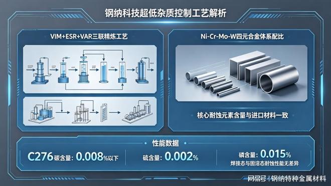 钢纳科技C276：化工领域进口材料的高性价比替代之选(图2)